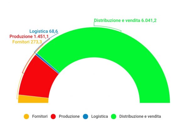 Quanto vale davvero la birra