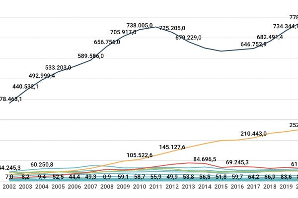 Con l’esercito europeo si risparmiano 130 miliardi