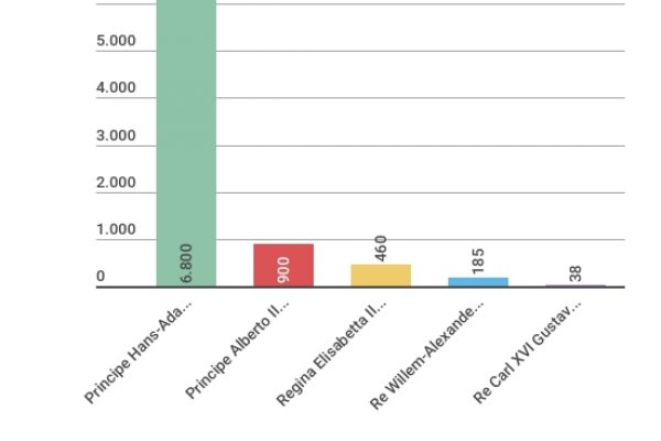 Il “royal baby” britannico non vivrà nel lusso