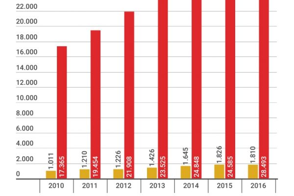 A queste auto manca solo il volante d’oro