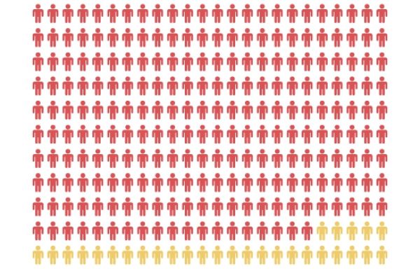 La birra al bar vale 67.900 posti di lavoro