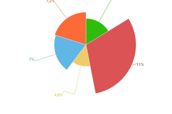 Pizza e Birra, un legame impossibile da sciogliere