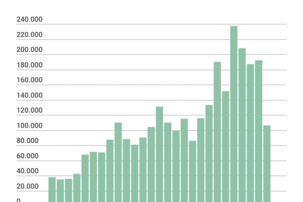 Londra, per farsi riassumere si paga una tassa