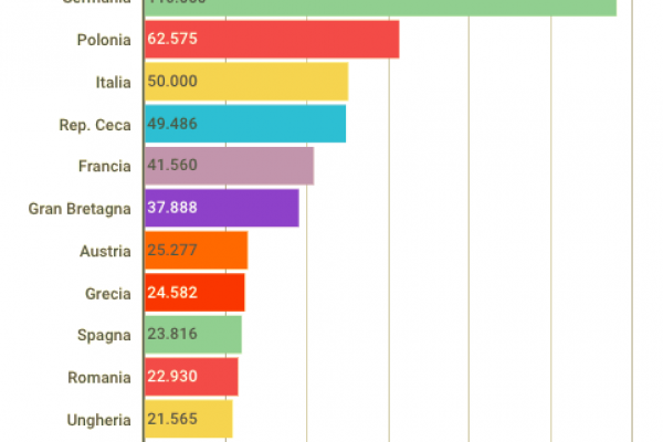 La produzione di miele non ci basta, lo importiamo dalla Cina