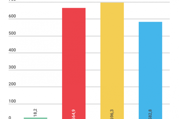 Quanto vale la birra sul fatturato di bar e ristoranti