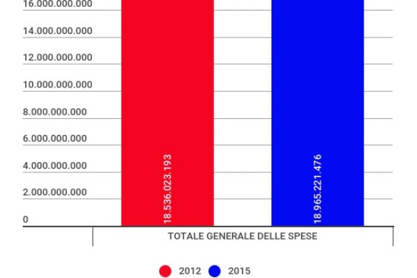 L’enigma siciliano del dopo-Crocetta