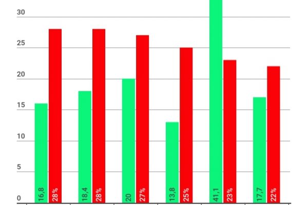 Le piste ciclabili in Italia