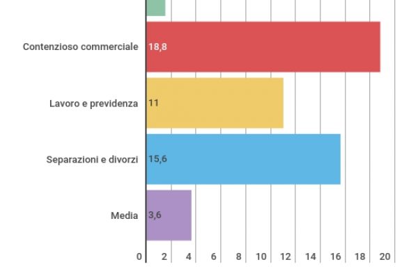 Tribunali accorpati, il risultato è un mezzo bluff