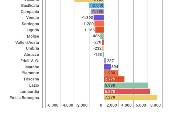 Università migliori in Italia, per gli studenti sono al Nord