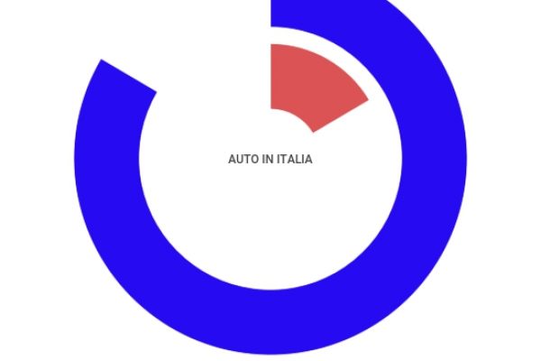 Sulle strade italiane ci sono 7,5 milioni di smart car