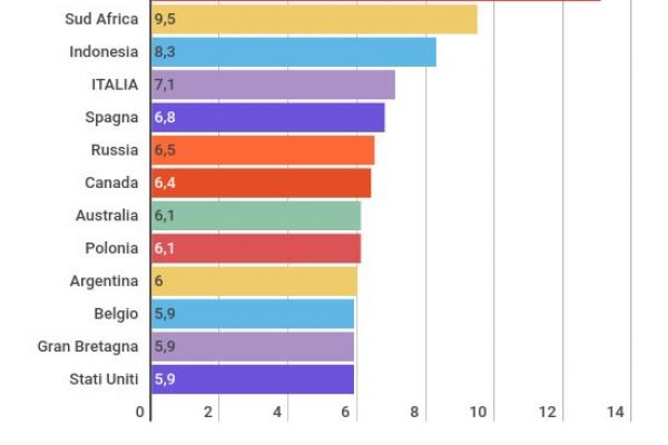 Quante ore si passano ai fornelli per cucinare