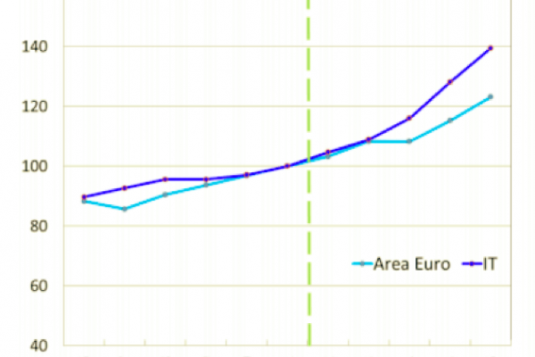 Gli italiani e l’e-money: più 40% in 5 anni