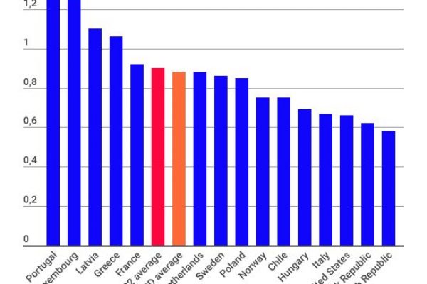 Quanto guadagna un professore, ecco tutti i dati