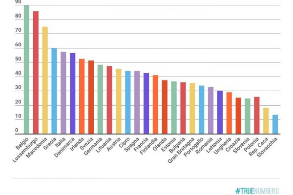 L’affluenza alle europee 2014: l’Italia è quinta