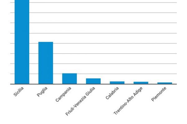 Dove vivono (e quanti sono) gli italiani senza le fogne