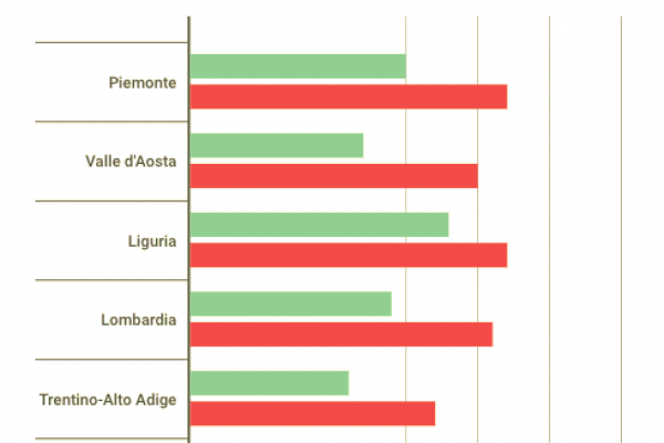Quanti sono i lavoratori sovraistruiti
