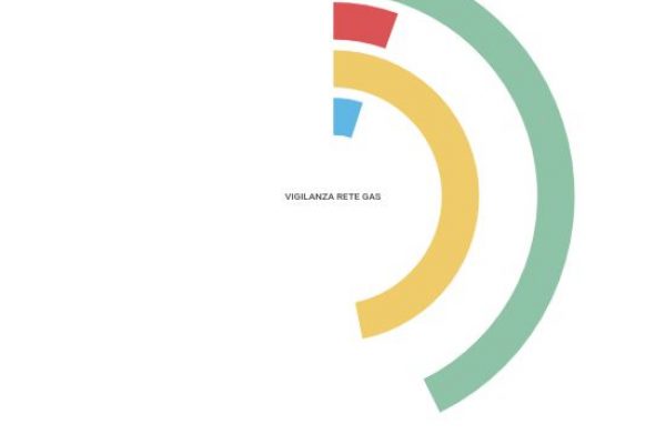 Ecco perché i gasdotti italiani sono così sicuri