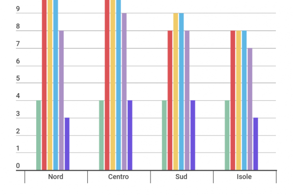 Aborti in Italia: nel 2016 sono stati 84.926