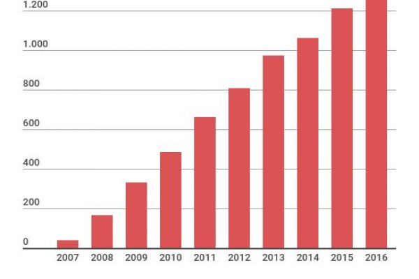Unioni gay British, quante sono le coppie scoppiate