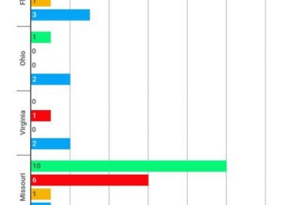 In America vanno sul patibolo 2 persone al mese