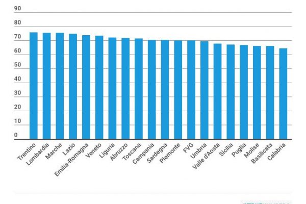 Quasi un terzo delle famiglie non ha Internet in casa