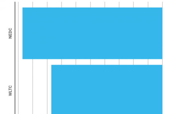 Riduzione dei gas serra del 30% nel 2030. Si riuscirà?