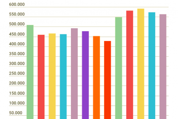 Quanti sono gli italiani che lavorano 1 ora la settimana