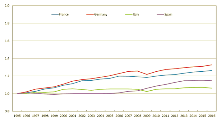 produttività delle imprese italiane