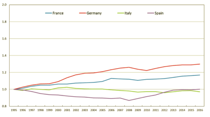 produttività delle imprese italiane