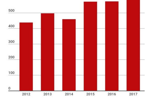Ciak, si gira: 3mila film a Milano in soli sei anni