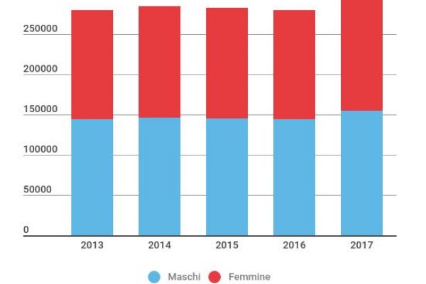 In 1,4 milioni vanno al voto per la prima volta