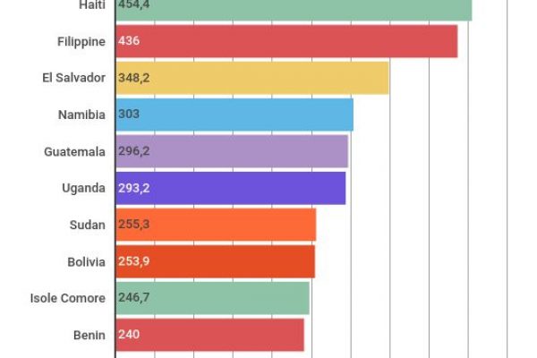 Dove sono le carceri più affollate del mondo