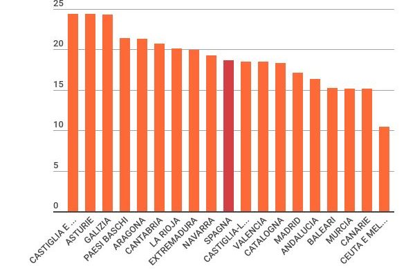 I giovani spagnoli vivono alle Canarie, Ceuta e Melilla
