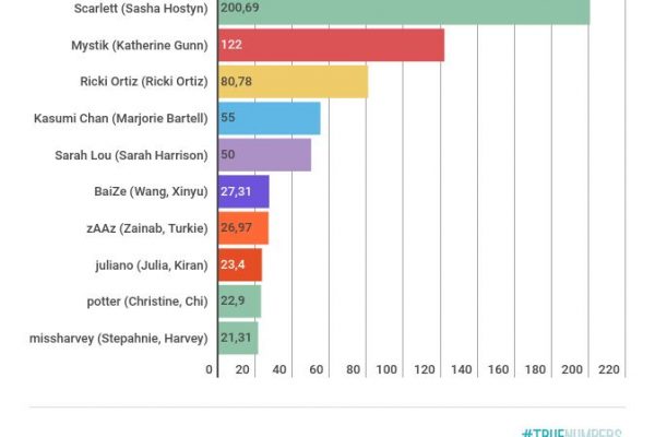 Quanto guadagnano le sportive della Playstation