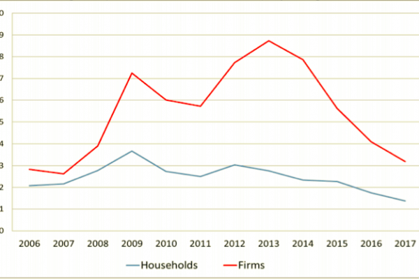 Gli italiani ricominciano a pagare i debiti
