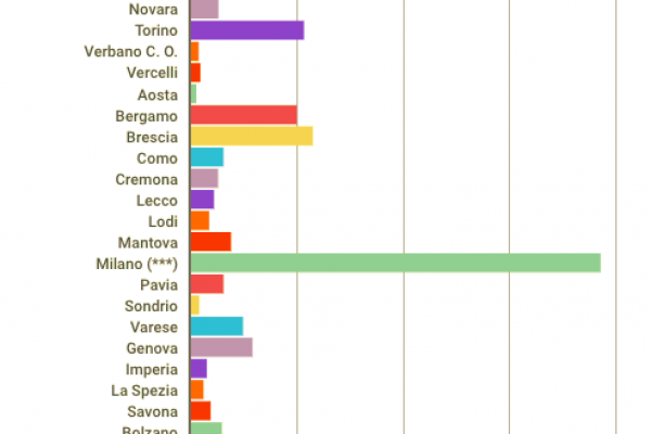 Immigrati in Italia, ecco quanti ce ne sono in ogni provincia