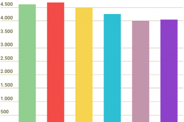 Condannati per il reato di violenza sessuale: 1 ogni 3 denunce