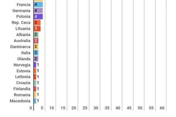 Ecco quanti diplomatici russi ha espulso l’Occidente