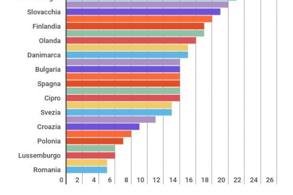 Il gender pay gap 2017: in Italia è solo del 5%