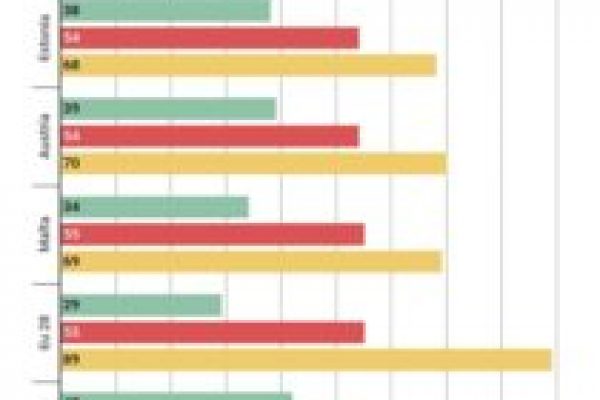 Gli euro onorevoli italiani più giovani della media