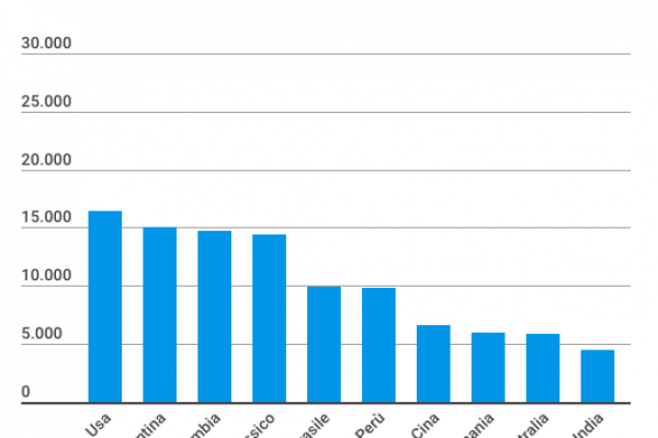 Mosca-Londra, nella guerra di spie ci rimette il Mondiale