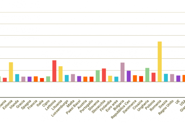 Crescita degli stipendi: l’Italia a fondo classifica