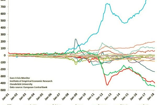 La fuga di capitali dall’Italia c’è: ecco tutti i numeri