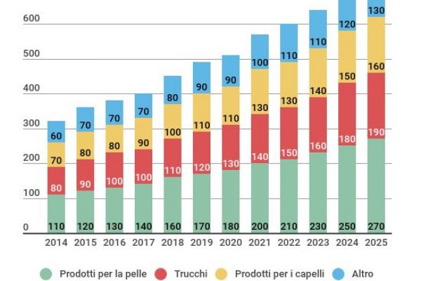 C’è un business dei cosmetici halal: ecco quanto vale