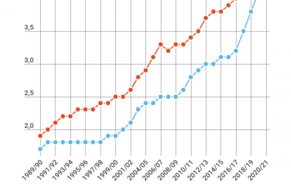 Persone con disabilità, solo una scuola su tre è a norma