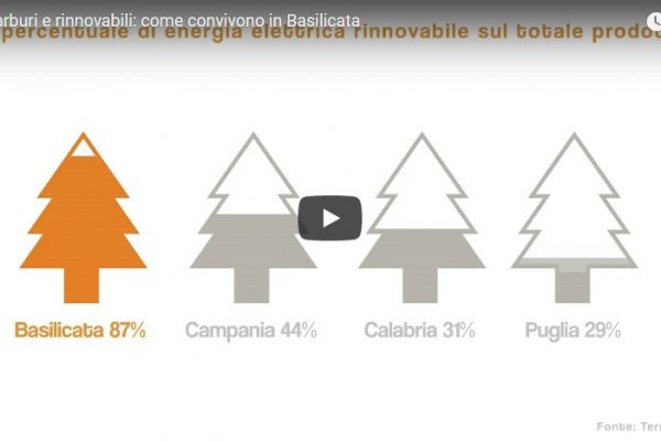Rinnovabili, Basilicata al terzo posto in Italia
