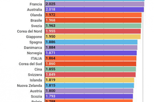 Mondiali femminili, quelle da battere sono le americane