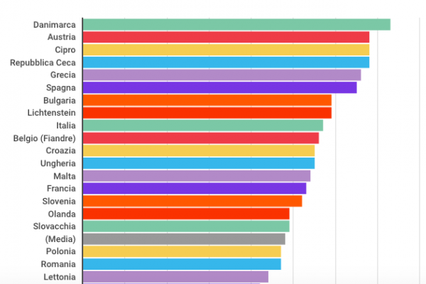 I minorenni che bevono alcolici tutti i giorni sono 26mila
