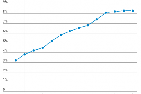 Gli stranieri residenti: più 21mila nel 2016