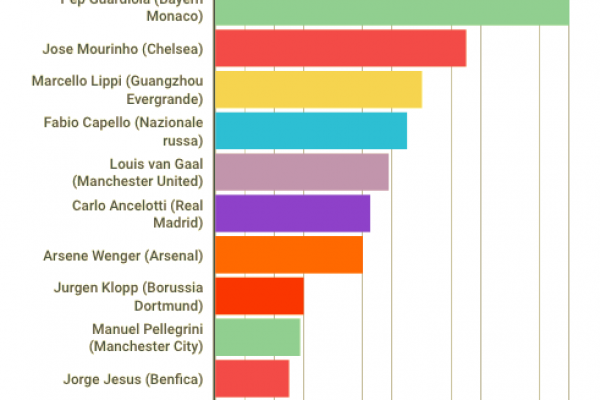 A quanti soldi ha rinunciato Ancelotti per il Napoli